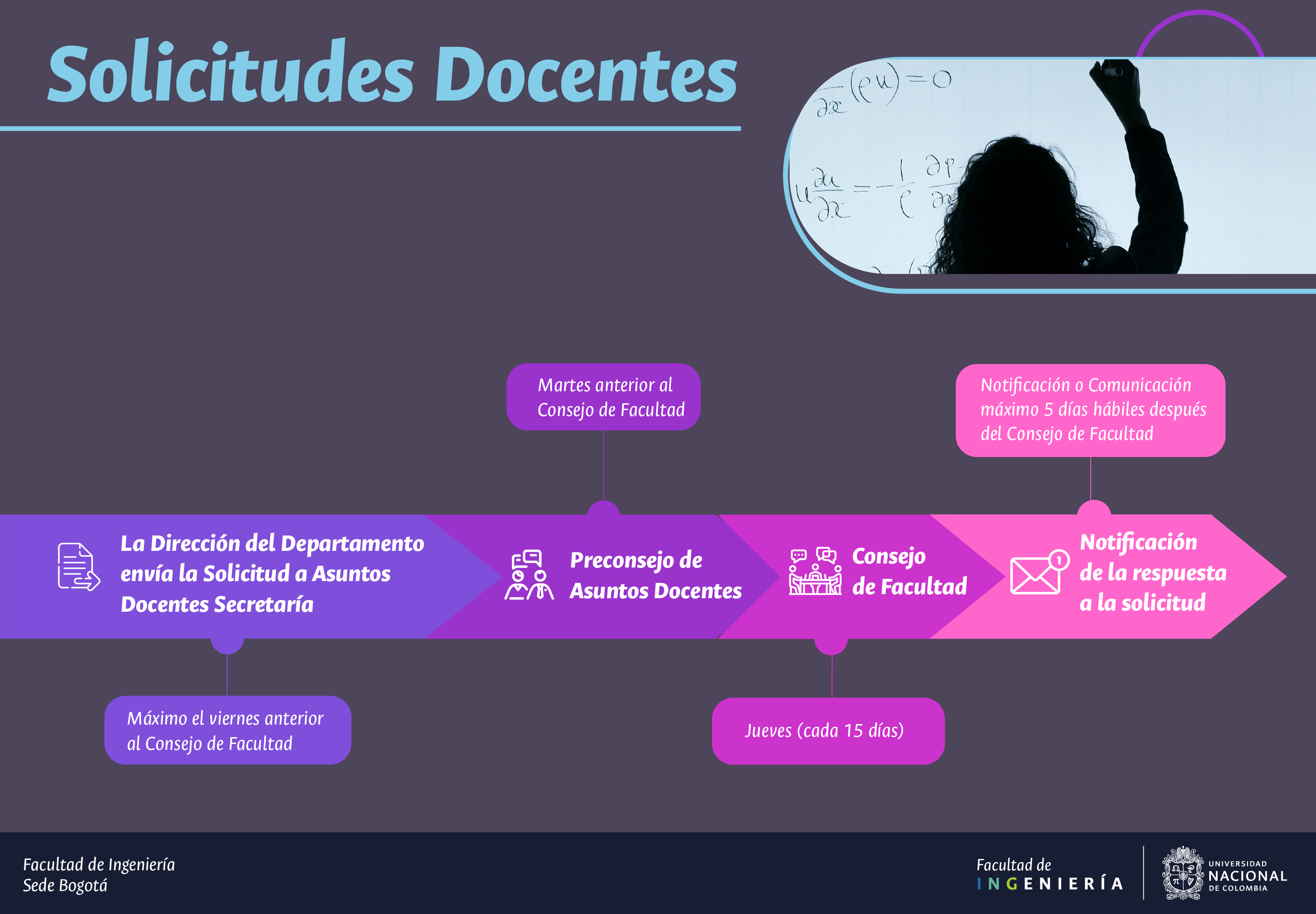 Proceso_Solicitudes_Docentes